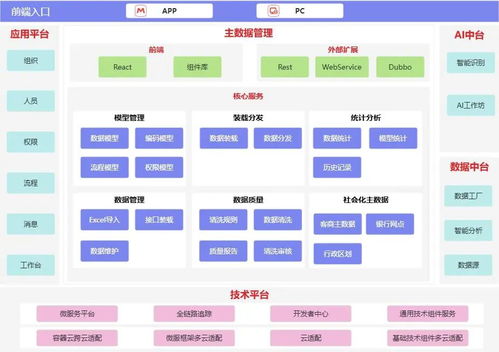 一文讀懂技術、數據等六大架構 定義、區別與聯系