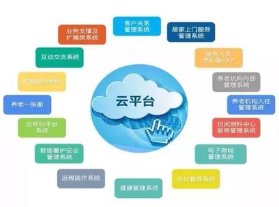 貴州省民政廳養(yǎng)老服務(wù)指導(dǎo)中心領(lǐng)導(dǎo)蒞臨頤養(yǎng)在線參觀調(diào)研，探索互聯(lián)網(wǎng)信息服務(wù)新路徑