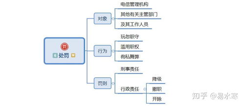一張腦圖讀懂《互聯網信息服務管理辦法》