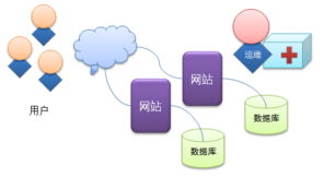構(gòu)建高效數(shù)字化服務(wù)體系 整合用戶(hù)導(dǎo)向的網(wǎng)站運(yùn)維與軟件工程實(shí)踐